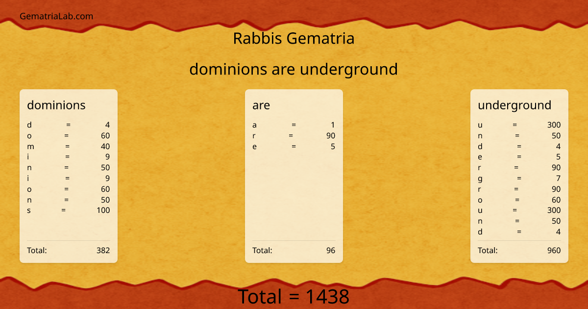 dominions are underground in rabbis Gematria
